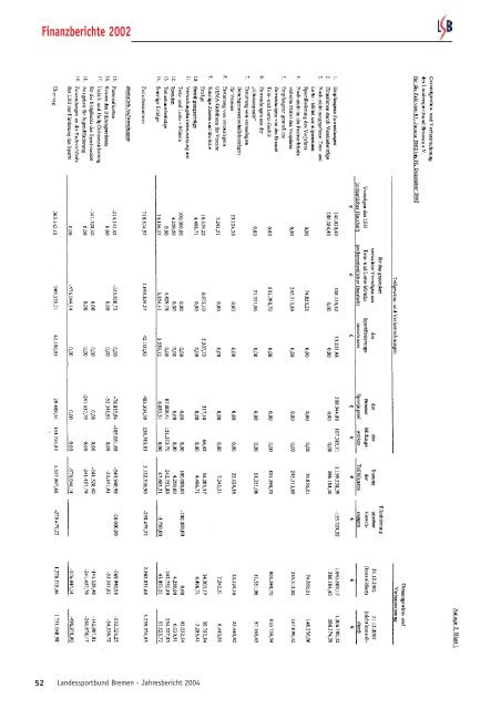 Finanzberichte 2002 - Trenz AG