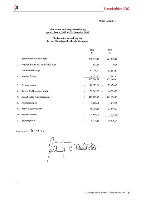 Finanzberichte 2002 - Trenz AG