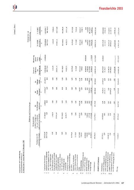 Finanzberichte 2002 - Trenz AG