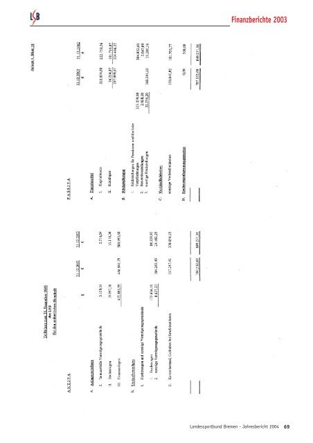 Finanzberichte 2002 - Trenz AG