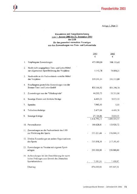 Finanzberichte 2002 - Trenz AG