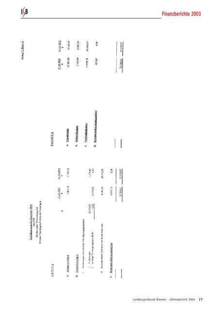 Finanzberichte 2002 - Trenz AG