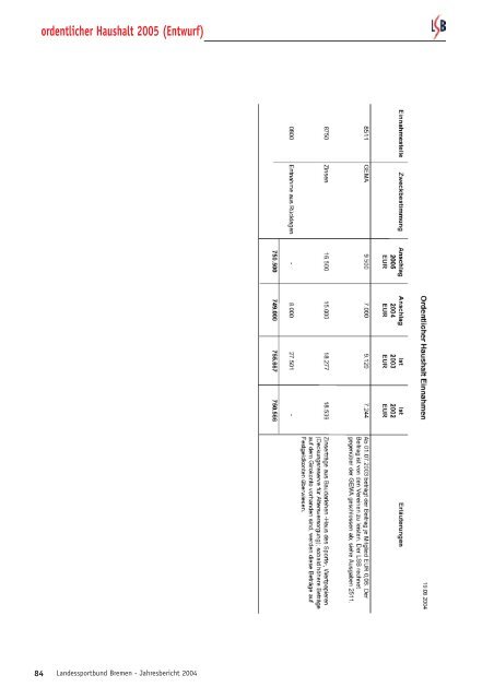 Finanzberichte 2002 - Trenz AG