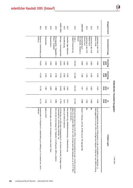 Finanzberichte 2002 - Trenz AG