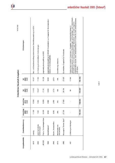 Finanzberichte 2002 - Trenz AG