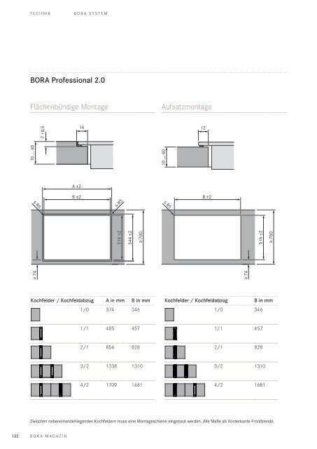 BORA Magazin – Deutsch