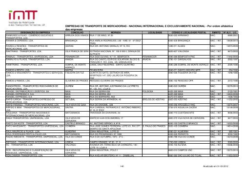 EMPRESAS DE TRANSPORTE DE MERCADORIAS ... - Imtt