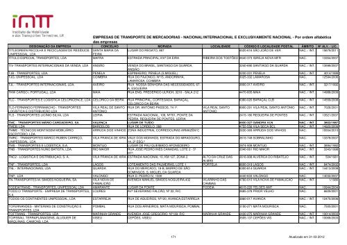 EMPRESAS DE TRANSPORTE DE MERCADORIAS ... - Imtt