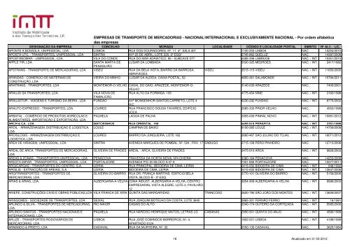 EMPRESAS DE TRANSPORTE DE MERCADORIAS ... - Imtt