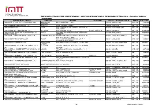 EMPRESAS DE TRANSPORTE DE MERCADORIAS ... - Imtt