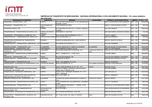 EMPRESAS DE TRANSPORTE DE MERCADORIAS ... - Imtt