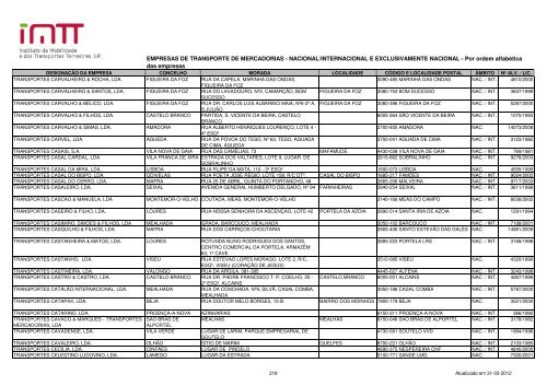 EMPRESAS DE TRANSPORTE DE MERCADORIAS ... - Imtt