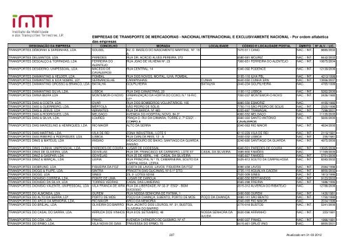 EMPRESAS DE TRANSPORTE DE MERCADORIAS ... - Imtt