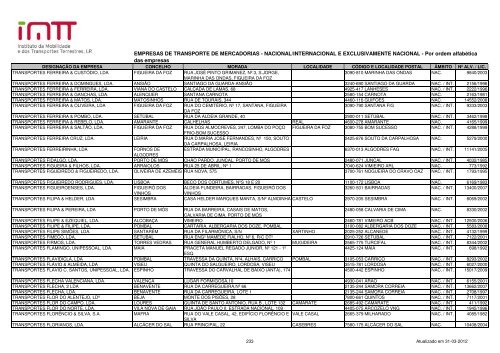 EMPRESAS DE TRANSPORTE DE MERCADORIAS ... - Imtt