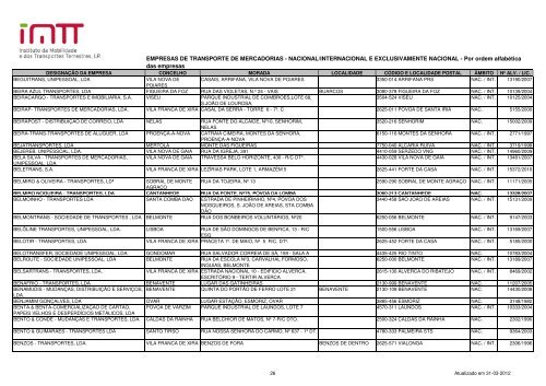 EMPRESAS DE TRANSPORTE DE MERCADORIAS ... - Imtt