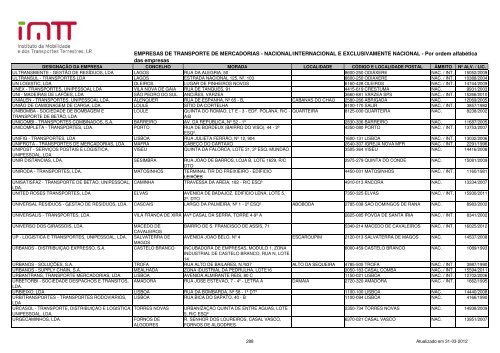 EMPRESAS DE TRANSPORTE DE MERCADORIAS ... - Imtt