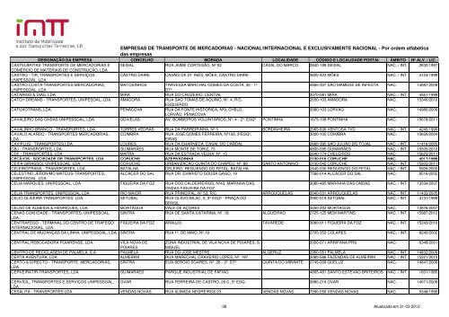 EMPRESAS DE TRANSPORTE DE MERCADORIAS ... - Imtt