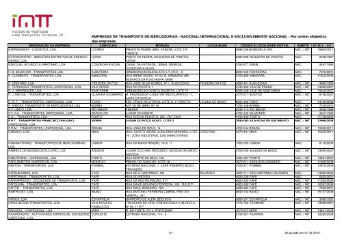 EMPRESAS DE TRANSPORTE DE MERCADORIAS ... - Imtt