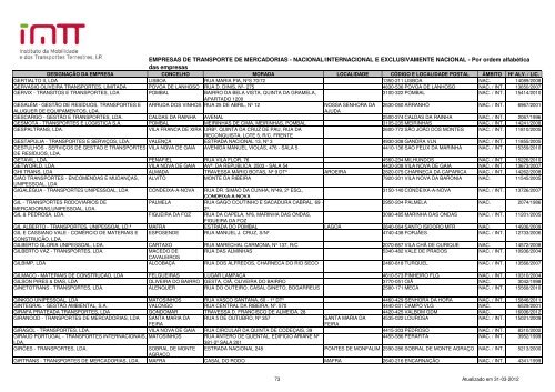 EMPRESAS DE TRANSPORTE DE MERCADORIAS ... - Imtt