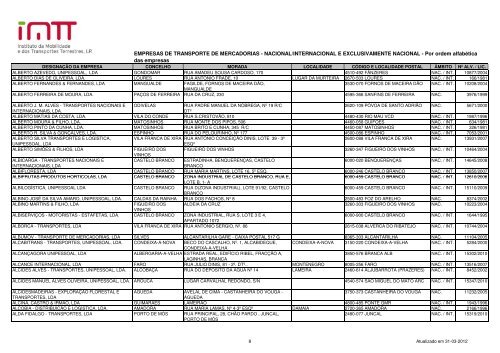 EMPRESAS DE TRANSPORTE DE MERCADORIAS ... - Imtt