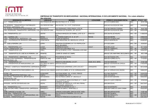 EMPRESAS DE TRANSPORTE DE MERCADORIAS ... - Imtt