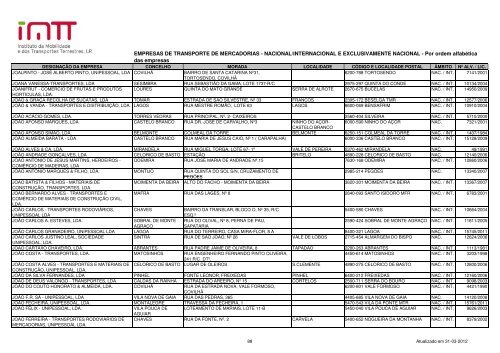 EMPRESAS DE TRANSPORTE DE MERCADORIAS ... - Imtt