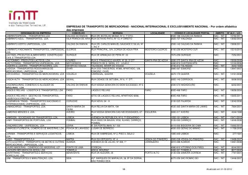 EMPRESAS DE TRANSPORTE DE MERCADORIAS ... - Imtt