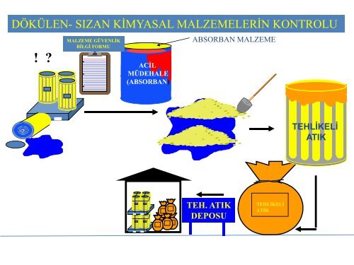 SON-Makine Bakım İSG Sunumu Firma