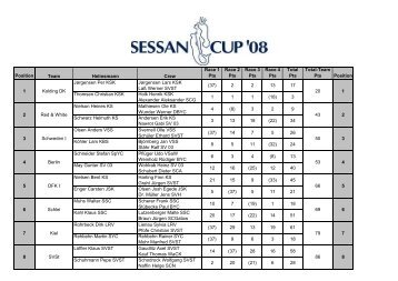 Sessan Cup 2008