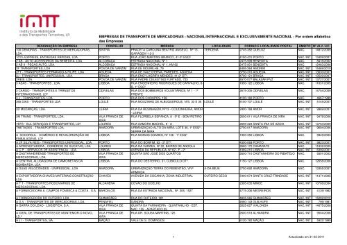 das Empresas - Imtt