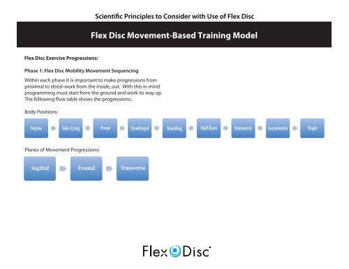 FDM Flipbook