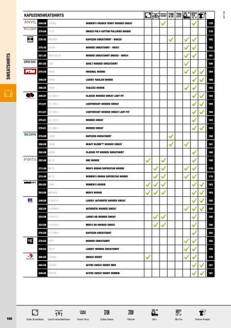 Textil Austria Katalog