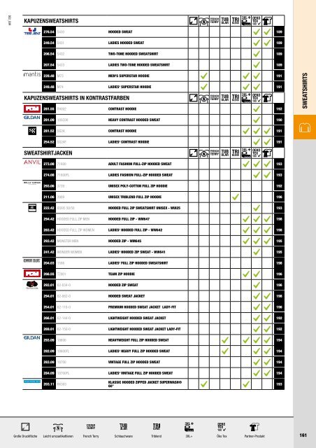 Textil Austria Katalog