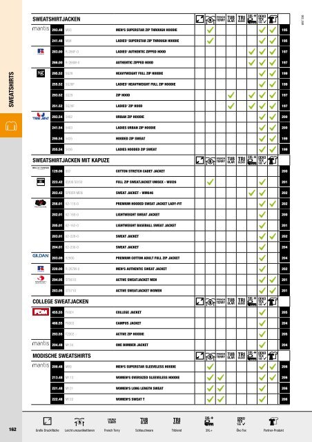 Textil Austria Katalog