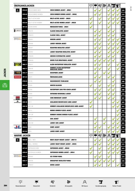 Textil Austria Katalog