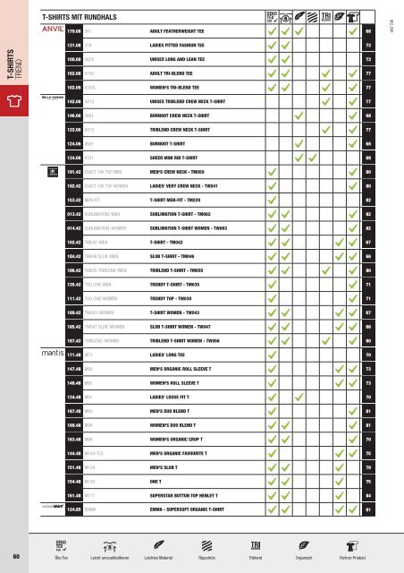 Textil Austria Katalog