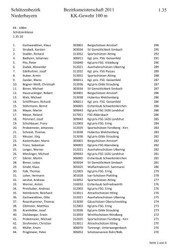 1.35 KK 100 Meter - Bezirk Niederbayern