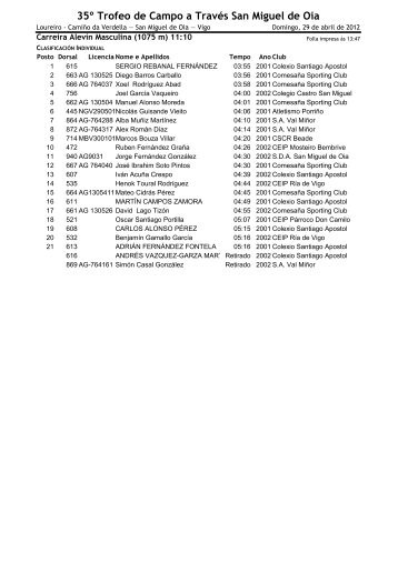 35º Trofeo de Campo a Través San Miguel de Oia