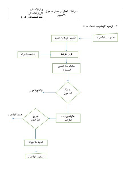  اجراءات العمل