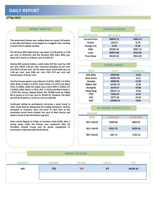 Daily Equity Report 2nd May 2017 by Ripples Advisory