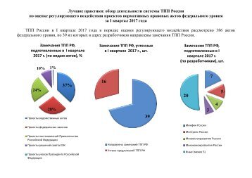  ОРВ за 1 квартал 2017 (572358 v1)