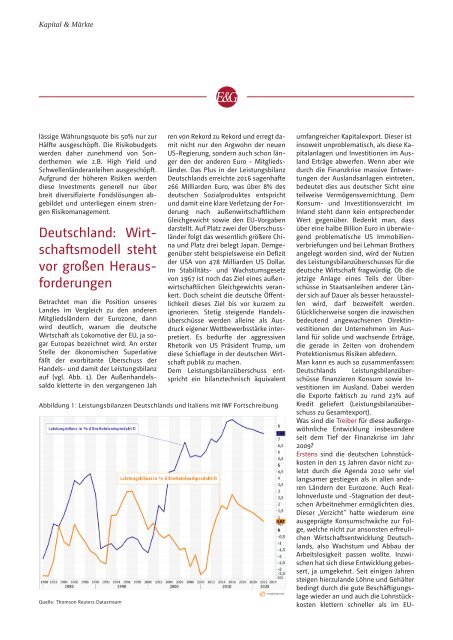 Kapital & Märkte: Ausgabe April 2017