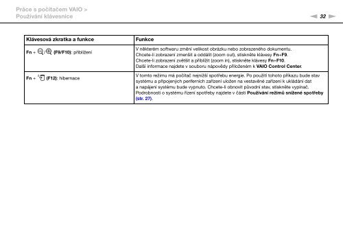 Sony VGN-SR57X - VGN-SR57X Mode d'emploi Tch&egrave;que