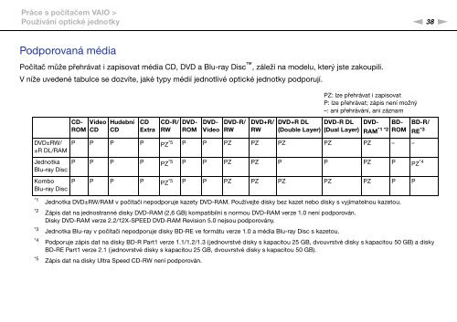 Sony VGN-SR57X - VGN-SR57X Mode d'emploi Tch&egrave;que