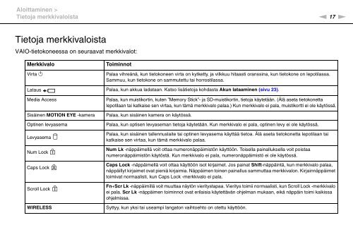 Sony VGN-SR57X - VGN-SR57X Mode d'emploi Finlandais