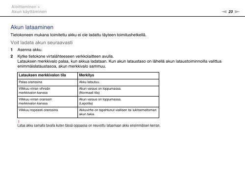 Sony VGN-SR57X - VGN-SR57X Mode d'emploi Finlandais