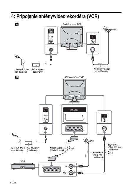 Sony KLV-15SR3E - KLV-15SR3E Istruzioni per l'uso Slovacco