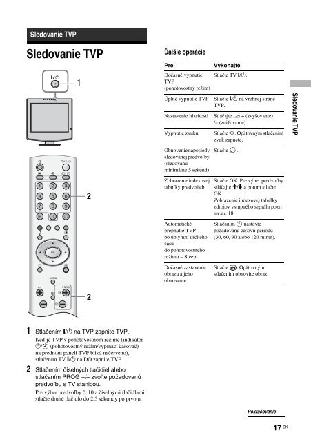 Sony KLV-15SR3E - KLV-15SR3E Istruzioni per l'uso Slovacco