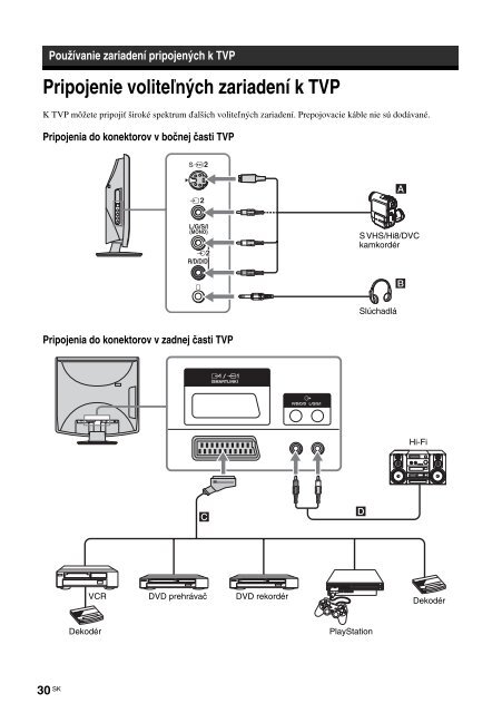 Sony KLV-15SR3E - KLV-15SR3E Istruzioni per l'uso Slovacco