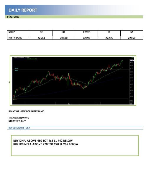 Daily Equity Report by Ripples Advisory- 3rd May 2017